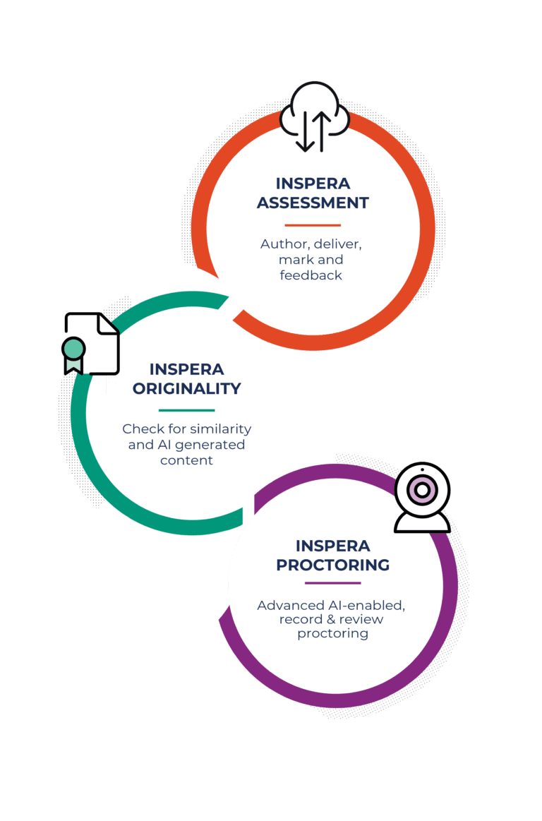 Inspera's product range